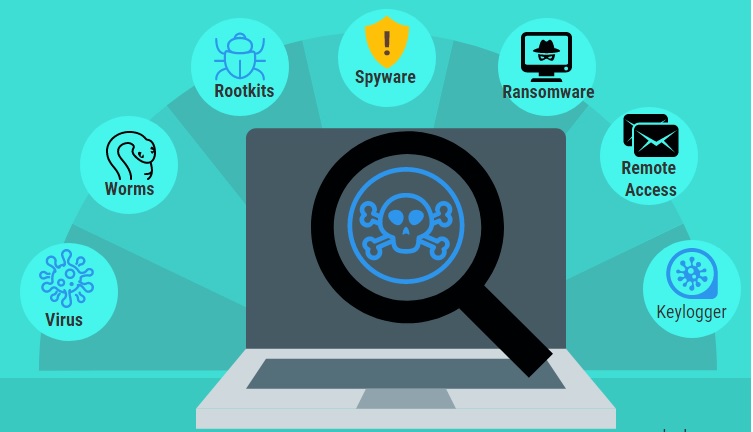 Cách loại bỏ trojan, virus, worm và các phần mềm độc hại