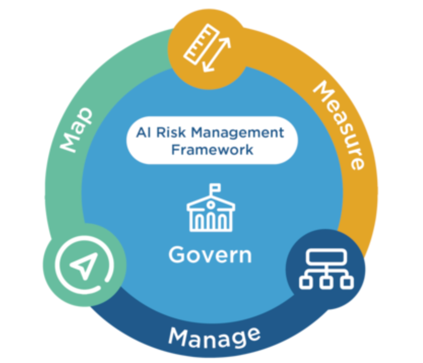 Khung quản lý rủi ro của NIST kỳ vọng cải thiện độ tin cậy của trí tuệ nhân tạo