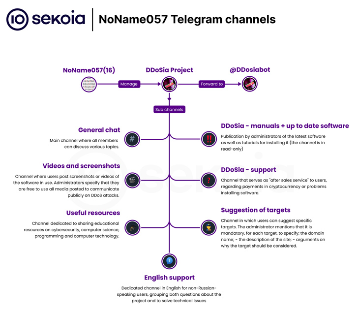 Gia tăng tấn công mạng xoay quanh xung đột quân sự giữa Nga và Ukraine