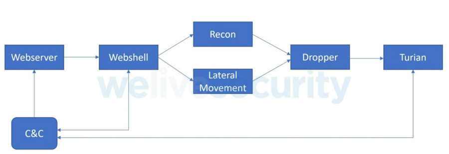 “BackdoorDiplomacy” - nhóm gián điệp nguy hiểm hoạt động dai dẳng trên không gian mạng