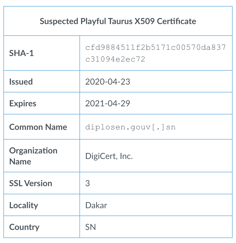 “BackdoorDiplomacy” - nhóm gián điệp nguy hiểm hoạt động dai dẳng trên không gian mạng