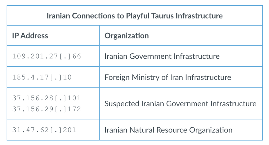 “BackdoorDiplomacy” - nhóm gián điệp nguy hiểm hoạt động dai dẳng trên không gian mạng