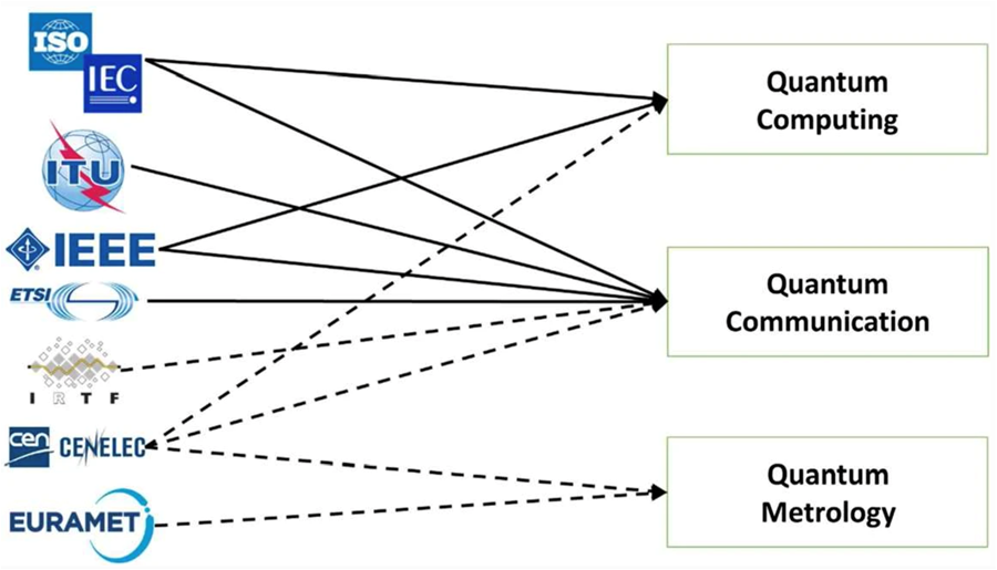 Tiêu chuẩn hóa mở đường cho phát triển công nghệ lượng tử châu Âu