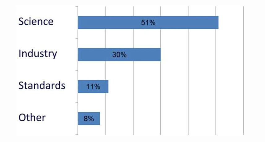Tiêu chuẩn hóa mở đường cho phát triển công nghệ lượng tử châu Âu