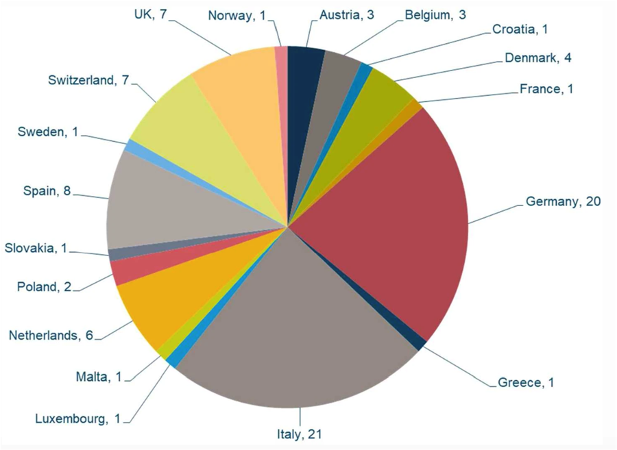 Tiêu chuẩn hóa mở đường cho phát triển công nghệ lượng tử châu Âu