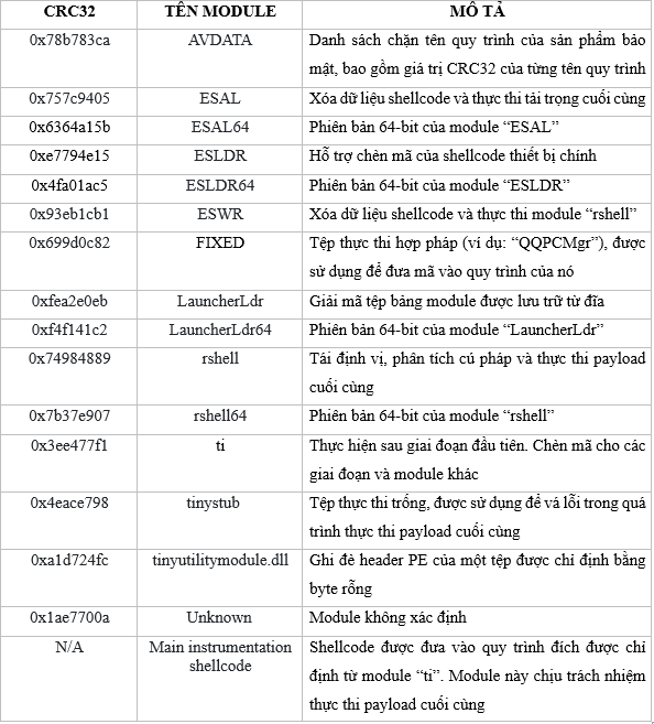 Phân tích kỹ thuật của Trình tải phần mềm độc hại mới HijackLoader