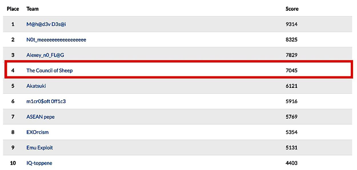 top-10.jpg